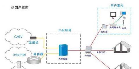 光猫怎么接无线路由器