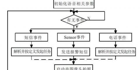 热血传奇GM的刷怪命令