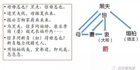 英雄杀商鞅和诸葛谁先毕业