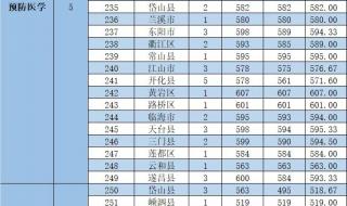 2021杭州中考分数线