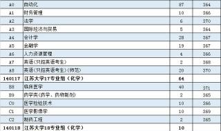 2021江苏高考分数线