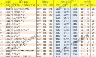 2022山西高考分数线