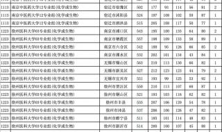 2021江苏高考分数线