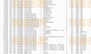 2021江苏高考分数线