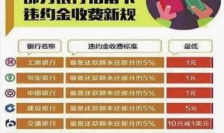 交通银行最低还款额