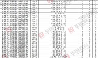 公务员报名截止时间