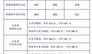 2018福建高考分数线