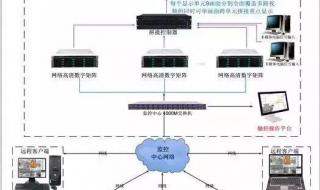 视频监控设计方案