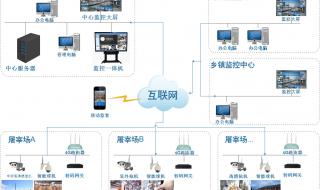 视频监控设计方案